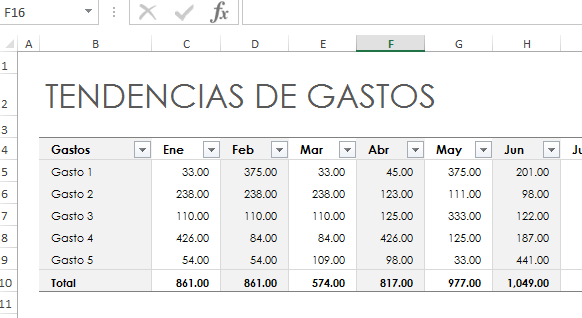 Organización de datos para crear una gráfica de columnas en cómo hacer gráficas de columnas en Excel 2013