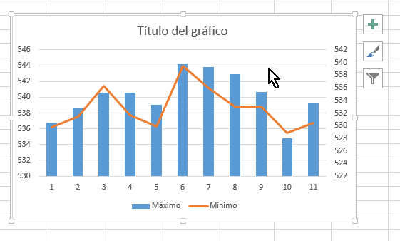 Gráfica de Columna agrupada - Línea en eje secundario en cómo hacer una gráfica combinada en Excel 2013