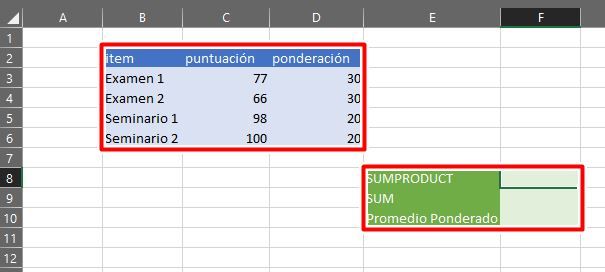 Organiza todos los items, puntuaciones y ponderaciones en una tabla en Excel